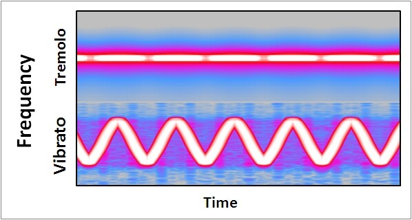 Choosing the Best Amplifier for a Rhodes or Wurlitzer
